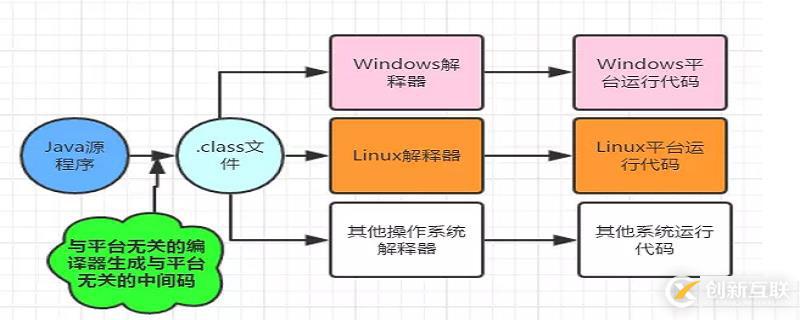 java類庫具特點有哪些