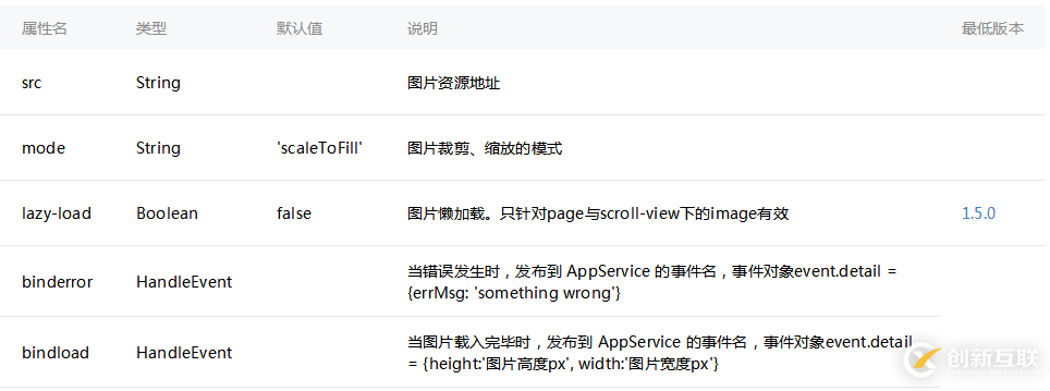 微信小程序?qū)崿F(xiàn)image組件圖片自適應(yīng)寬度比例顯示的方法