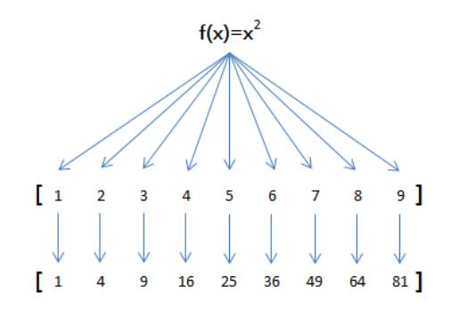 JavaScript之map reduce_動力節(jié)點Java學院整理