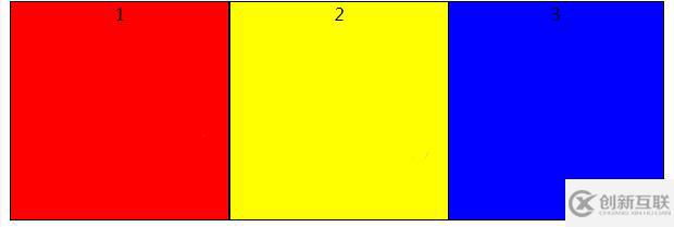 css3實(shí)現(xiàn)多欄布局的方法有哪些