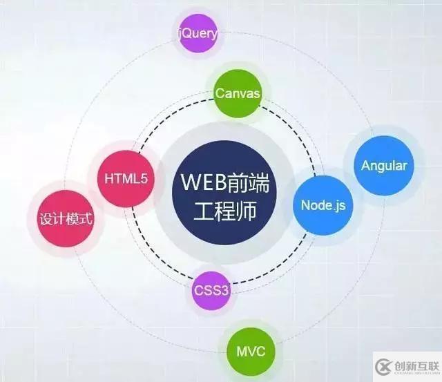 WEB前端學(xué)習(xí)：JS實現(xiàn)中文簡體繁體切換