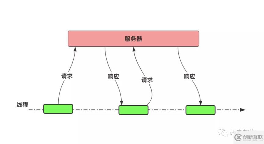 Java進(jìn)程、線程、并行與并發(fā)之間的關(guān)系