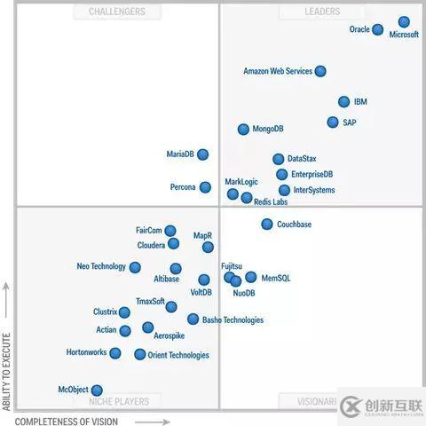 SQL Server是什么