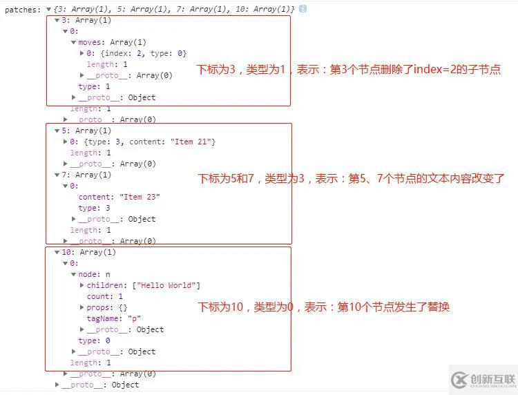 Vue中的虛擬DOM如何構建