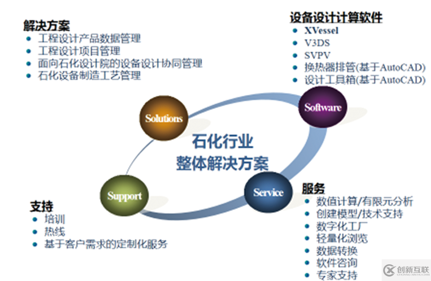 石化靜設(shè)備三維設(shè)計(jì)平臺(tái)