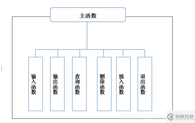 C語言實(shí)現(xiàn)航班管理系統(tǒng)