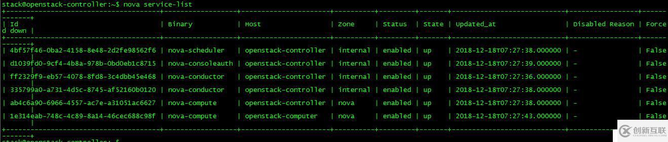 OpenStack實(shí)踐(三):Linux Bridge方式實(shí)