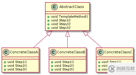 C++設(shè)計(jì)模式之模板方法模式TemplateMethod的示例分析