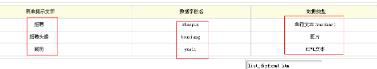 織夢(mèng)自定義表單制作在線訂單的方法