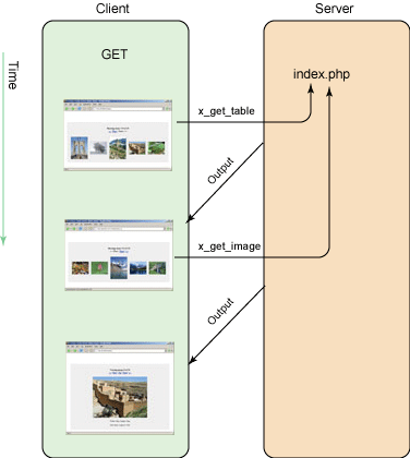 使用AJAX進(jìn)行PHP開發(fā)