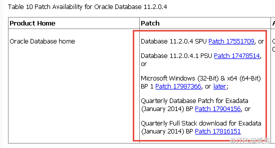 Oracle CPU補(bǔ)丁包查找下載的方法