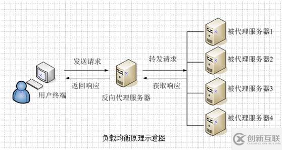 網(wǎng)關(guān)負(fù)載均衡配置實驗之GLBP的詳細(xì)介紹