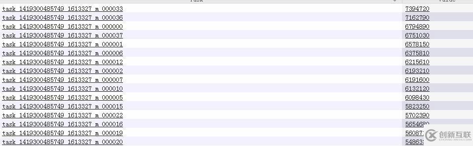 hive job sql  優(yōu)化 之CPU占有過高