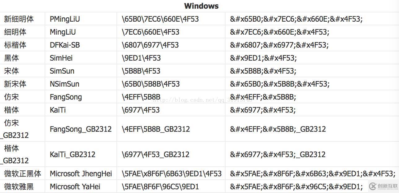 css中預處理器、后處理器以及選擇器的示例分析