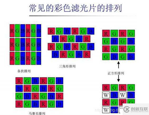 panel種類和顏色理論