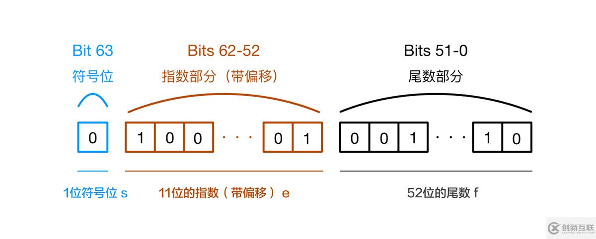 詳解JavaScript 浮點(diǎn)數(shù)運(yùn)算的精度問(wèn)題