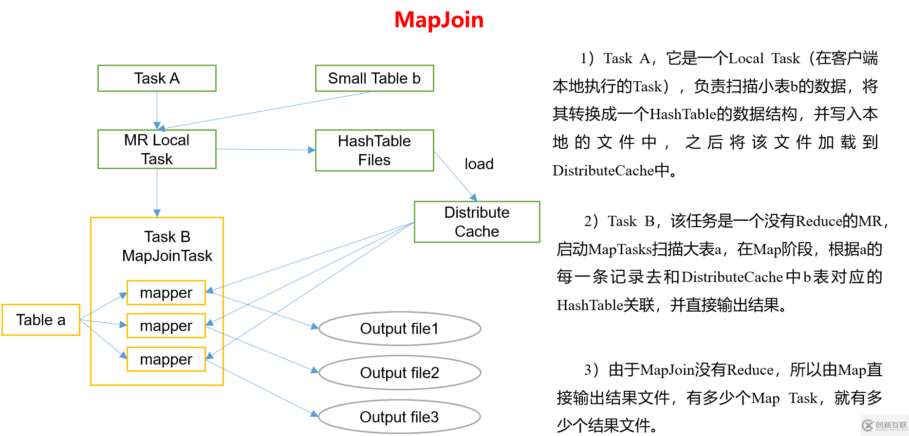 Hive調(diào)優(yōu)的示例分析