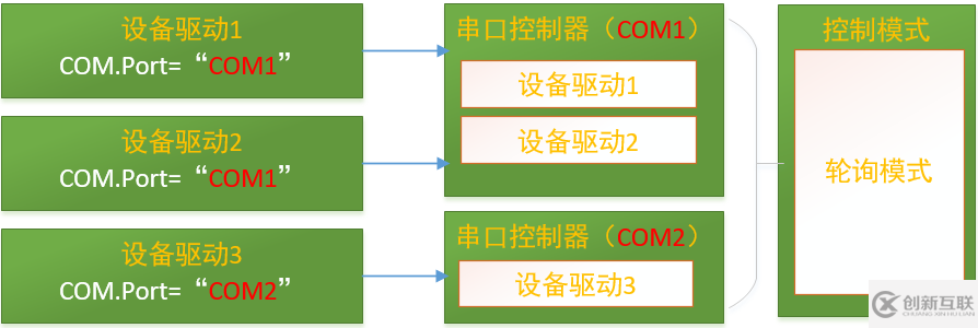 ServerSuperIO如何提高交互的負(fù)載平衡能力