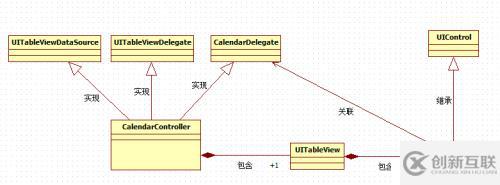 (ios實(shí)現(xiàn))用c/c++混合編程方式為ios/android實(shí)現(xiàn)一個自繪日期選擇控件(二)