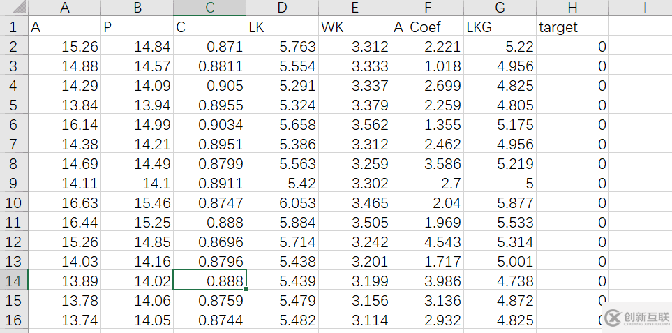 python入門需要掌握繪制熱圖展示的相關(guān)系數(shù)