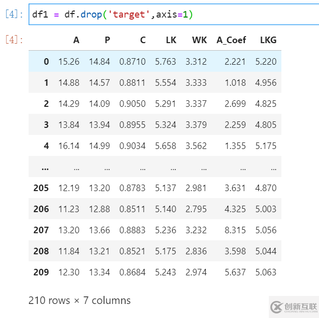 python入門需要掌握繪制熱圖展示的相關(guān)系數(shù)