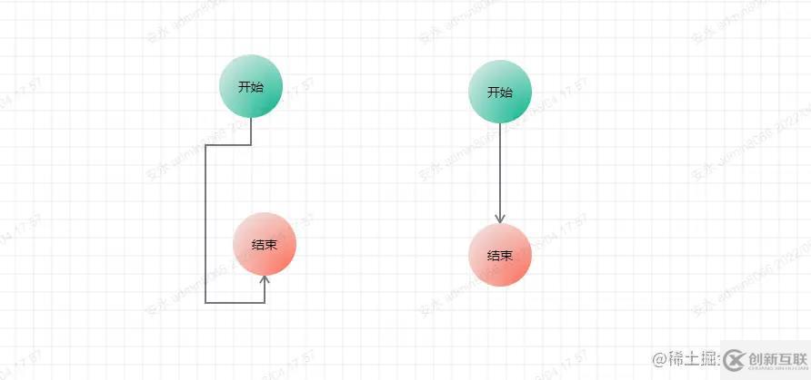 如何利用vue3.x繪制流程圖