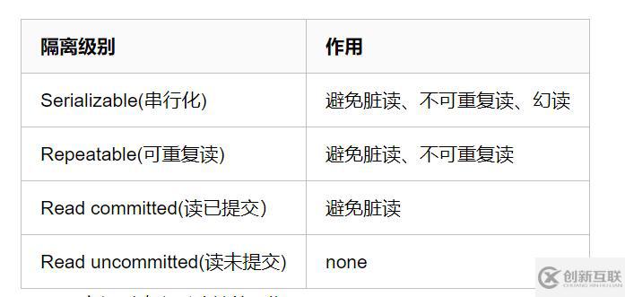 詳細了解mysql的索引和事務