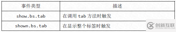 Bootstrap標(biāo)簽頁插件怎么使用