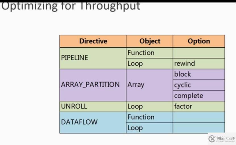 HLS Lesson20的示例分析