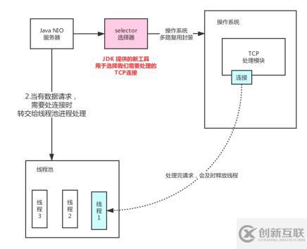 源碼時(shí)代JAVA干貨分享 | 利用NIO模擬實(shí)現(xiàn)Tomcat容器！