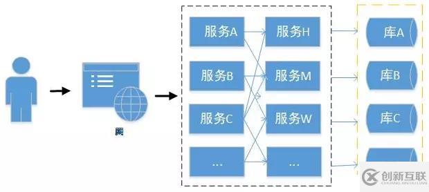 為什么我選擇了 SPRING CLOUD 分布式 微服務(wù)