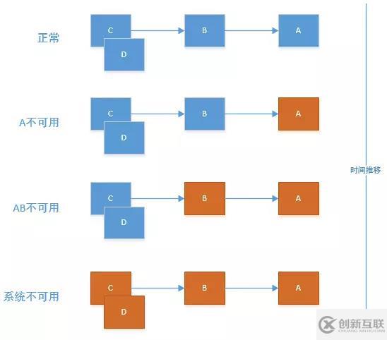 為什么我選擇了 SPRING CLOUD 分布式 微服務(wù)