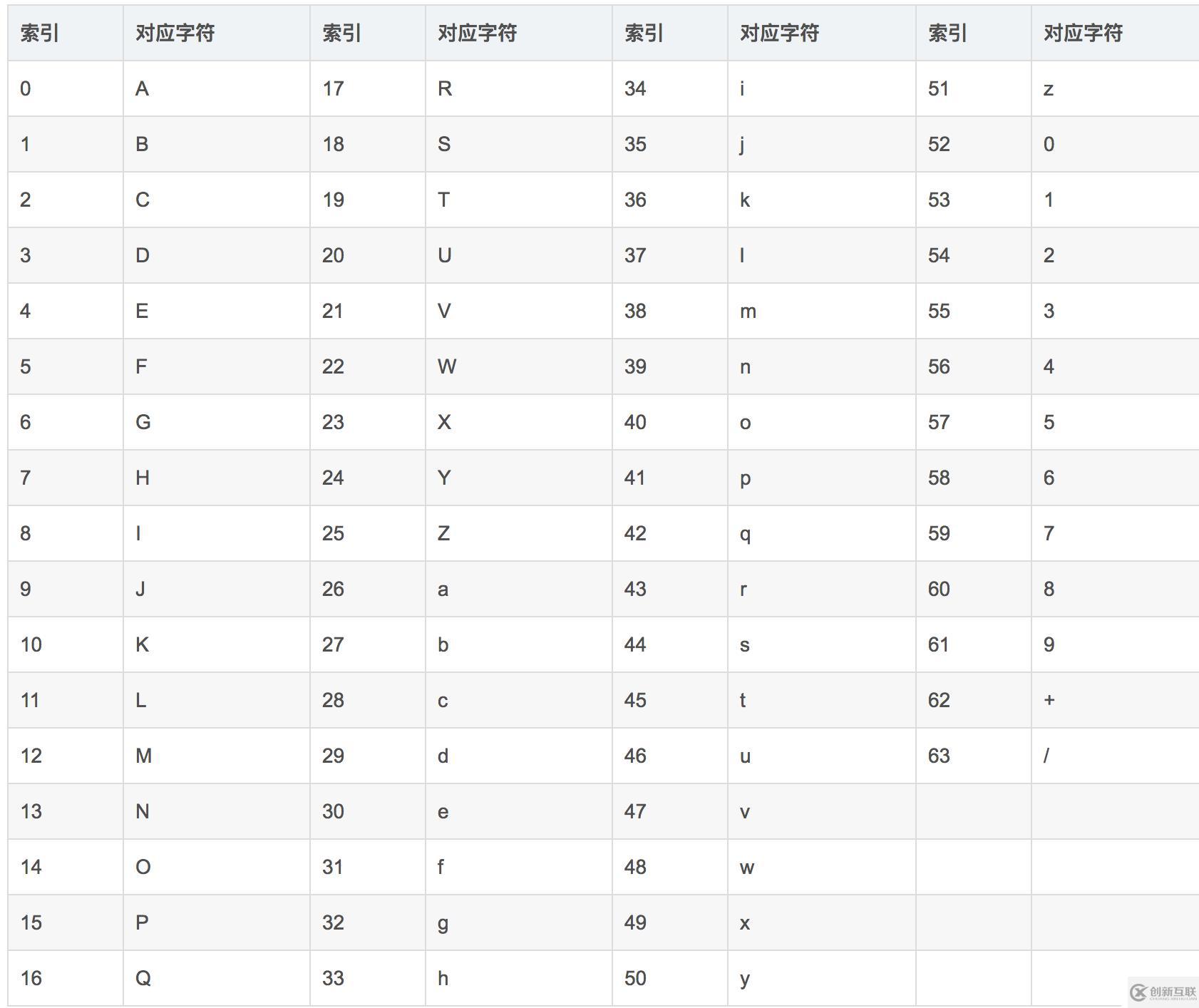 BASE64編碼原理與Golang代碼調(diào)用