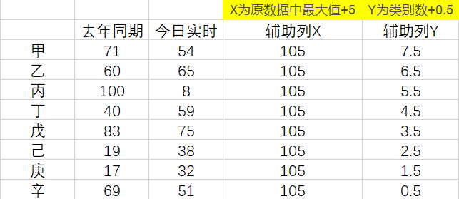 Excel怎么實現(xiàn)滑珠圖