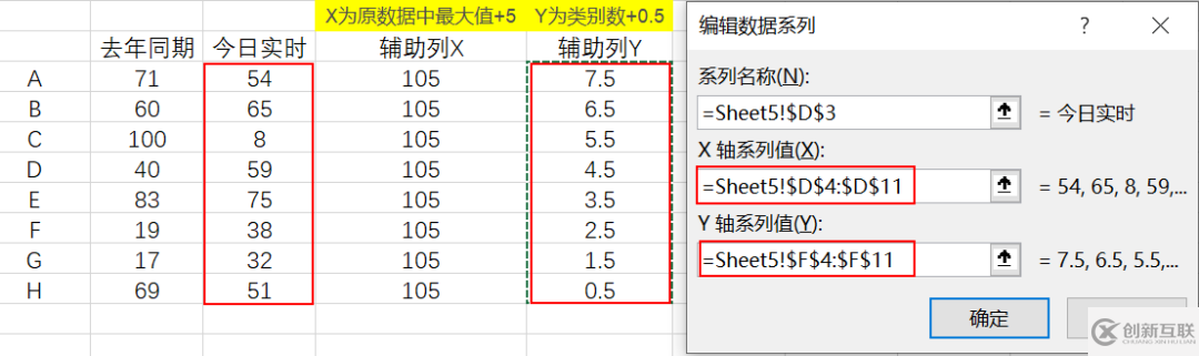 Excel怎么實現(xiàn)滑珠圖