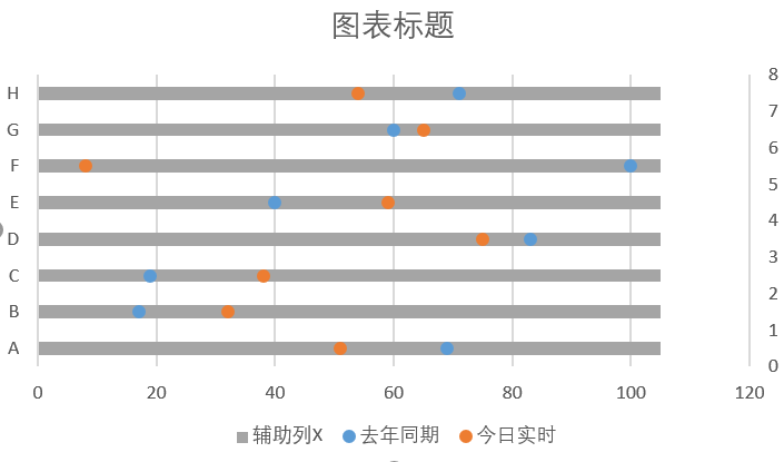 Excel怎么實現(xiàn)滑珠圖