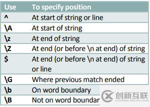 C#中正則表達(dá)式的元字符介紹