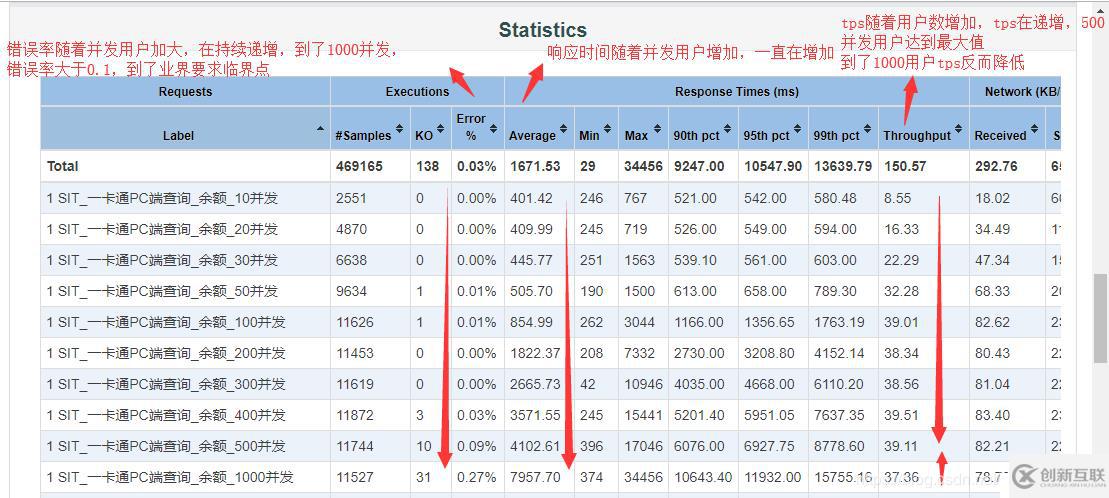 JMeter執(zhí)行性能測試如何快速確定拐點(diǎn)