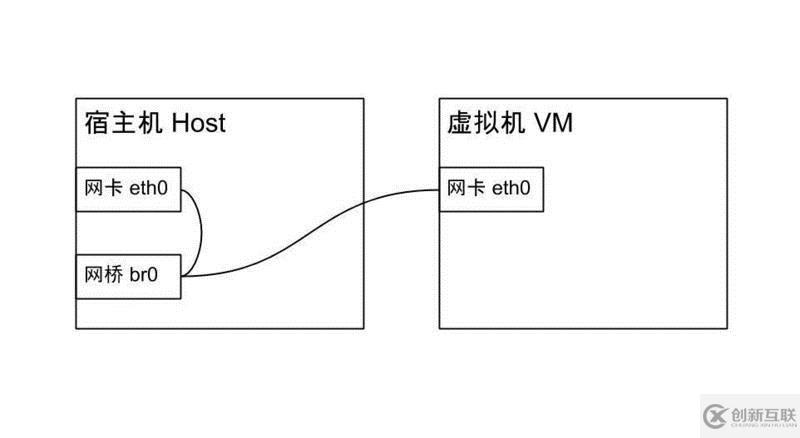 Ubuntu如何安裝KVM虛擬機(jī)