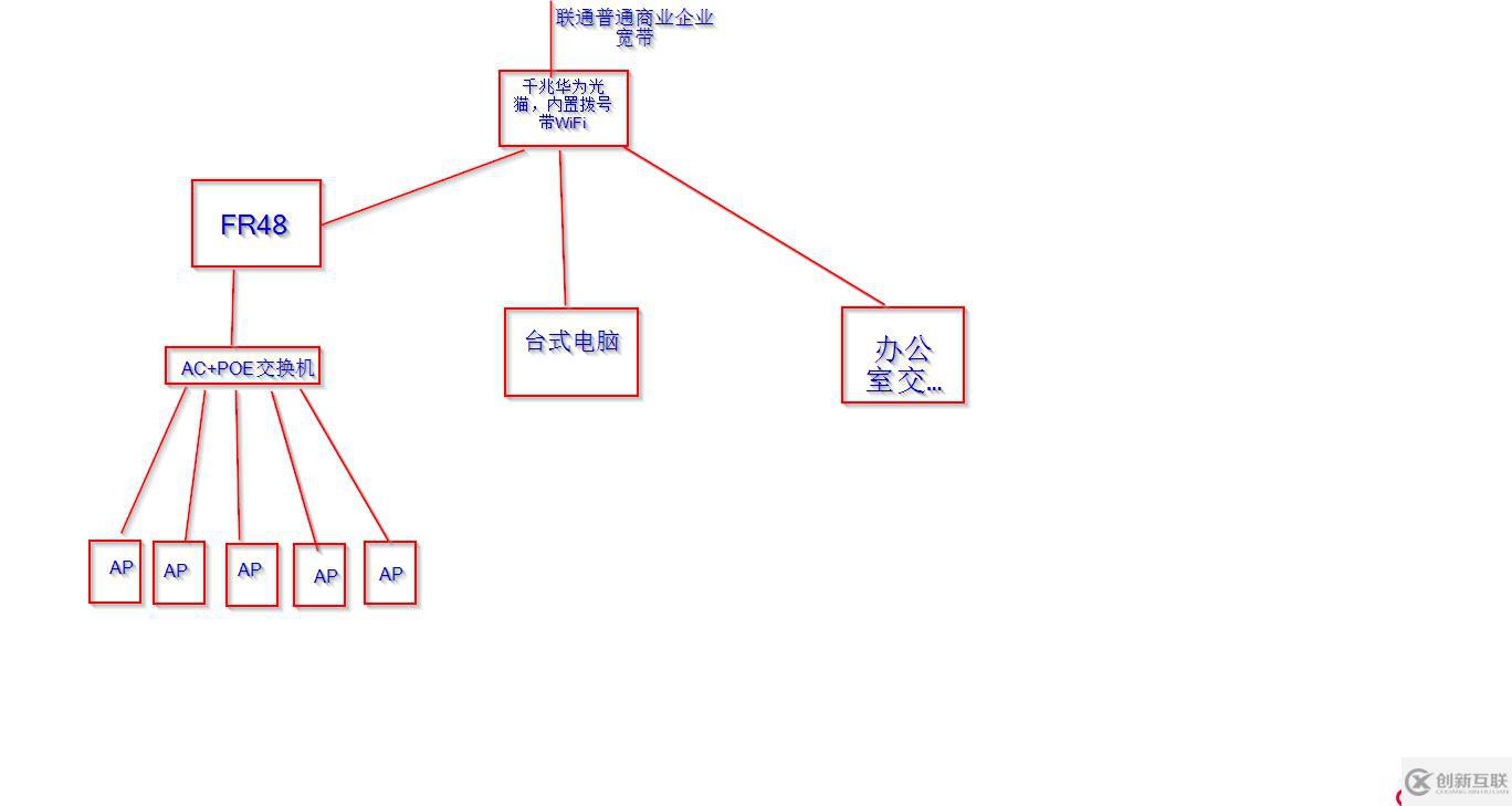 通過二級路由器的wan口訪問路由器，