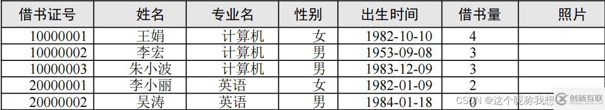 SQL server數(shù)據(jù)庫應(yīng)用系統(tǒng)的知識點有哪些