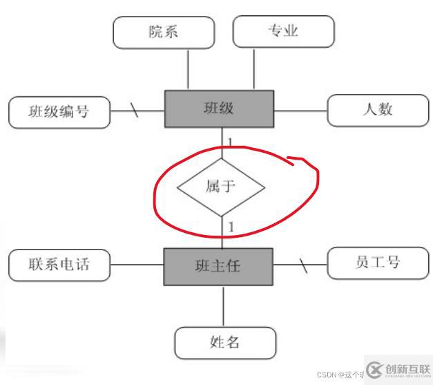 SQL server數(shù)據(jù)庫應(yīng)用系統(tǒng)的知識點有哪些