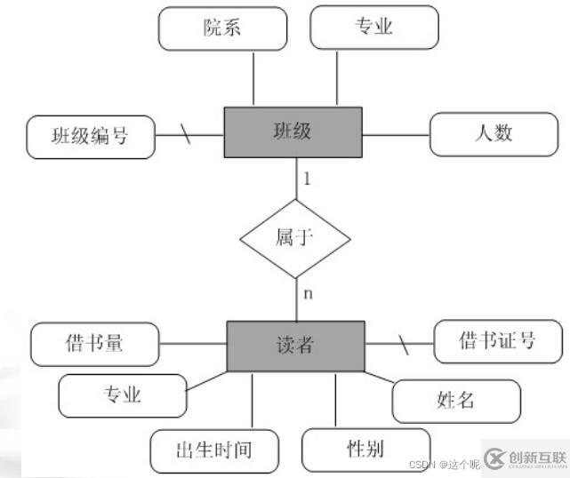 SQL server數(shù)據(jù)庫應(yīng)用系統(tǒng)的知識點有哪些