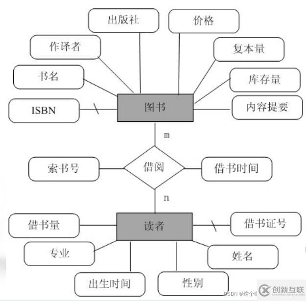 SQL server數(shù)據(jù)庫應(yīng)用系統(tǒng)的知識點有哪些