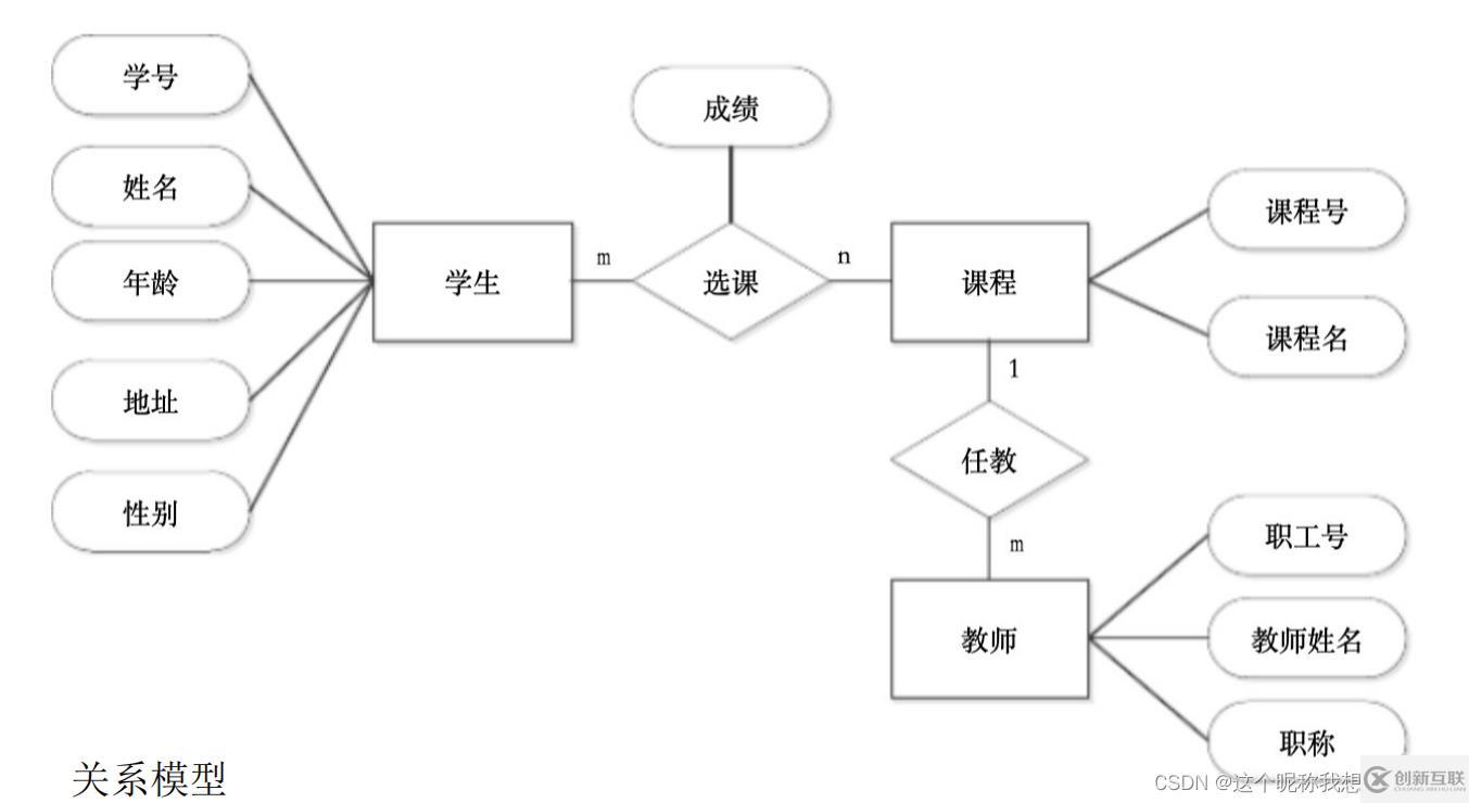 SQL server數(shù)據(jù)庫應(yīng)用系統(tǒng)的知識點有哪些