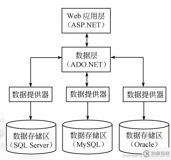 SQL server數(shù)據(jù)庫應(yīng)用系統(tǒng)的知識點有哪些