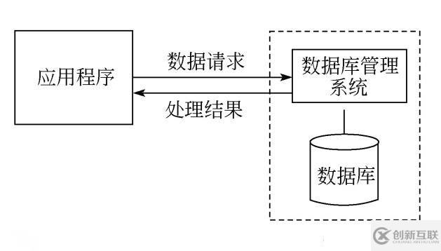 SQL server數(shù)據(jù)庫應(yīng)用系統(tǒng)的知識點有哪些