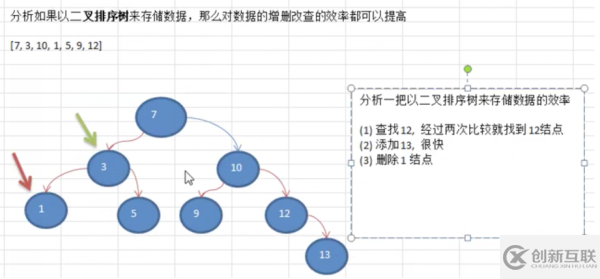 Java數(shù)據(jù)結(jié)構(gòu)與算法實例講解