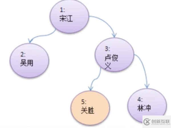 Java數(shù)據(jù)結(jié)構(gòu)與算法實例講解