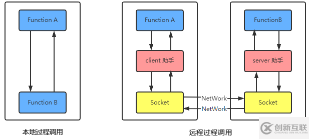 關(guān)于Dubbo的問(wèn)題有哪些